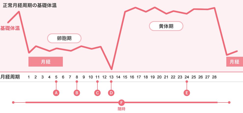 クラリセージオイル