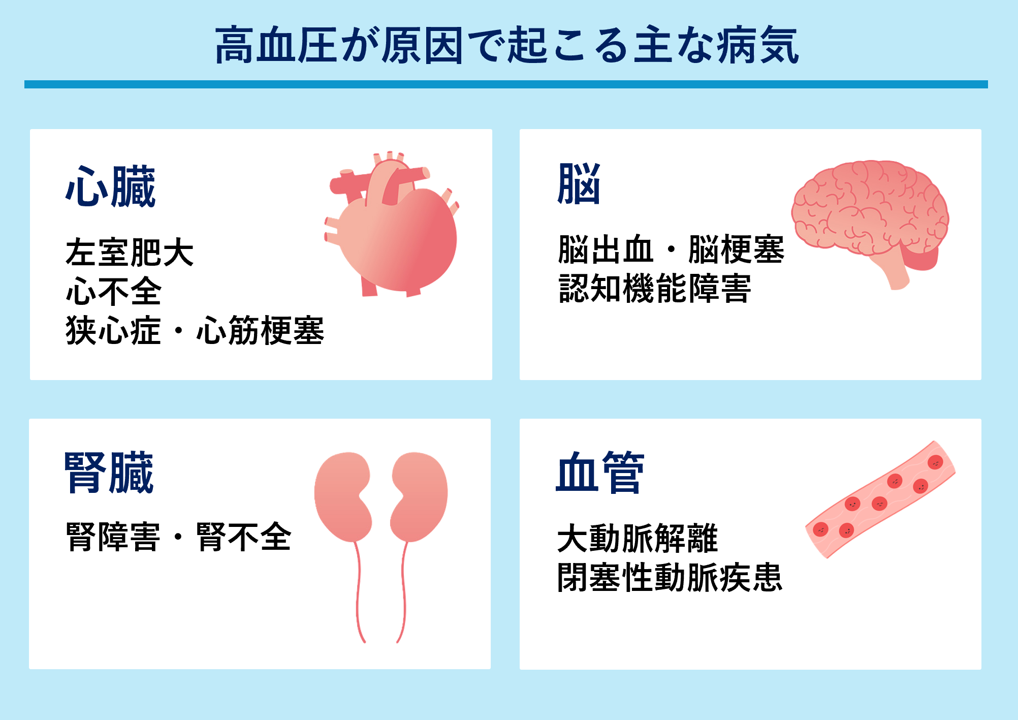 高血圧が原因で起こる主な病気